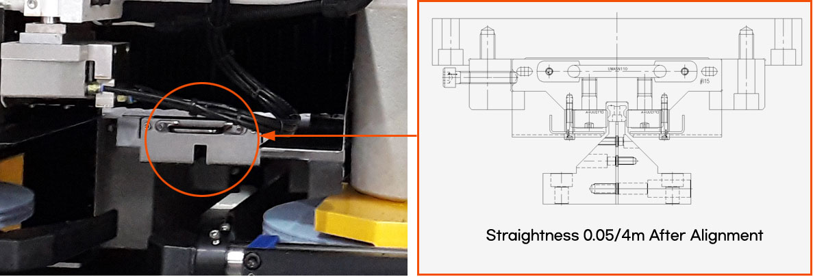 Rail Alignment Device